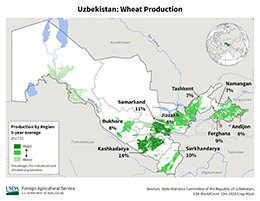 images\UZ\cropprod\Uzbekistan_Wheat_preview.jpg
